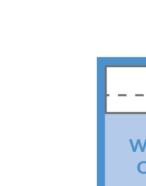 B3